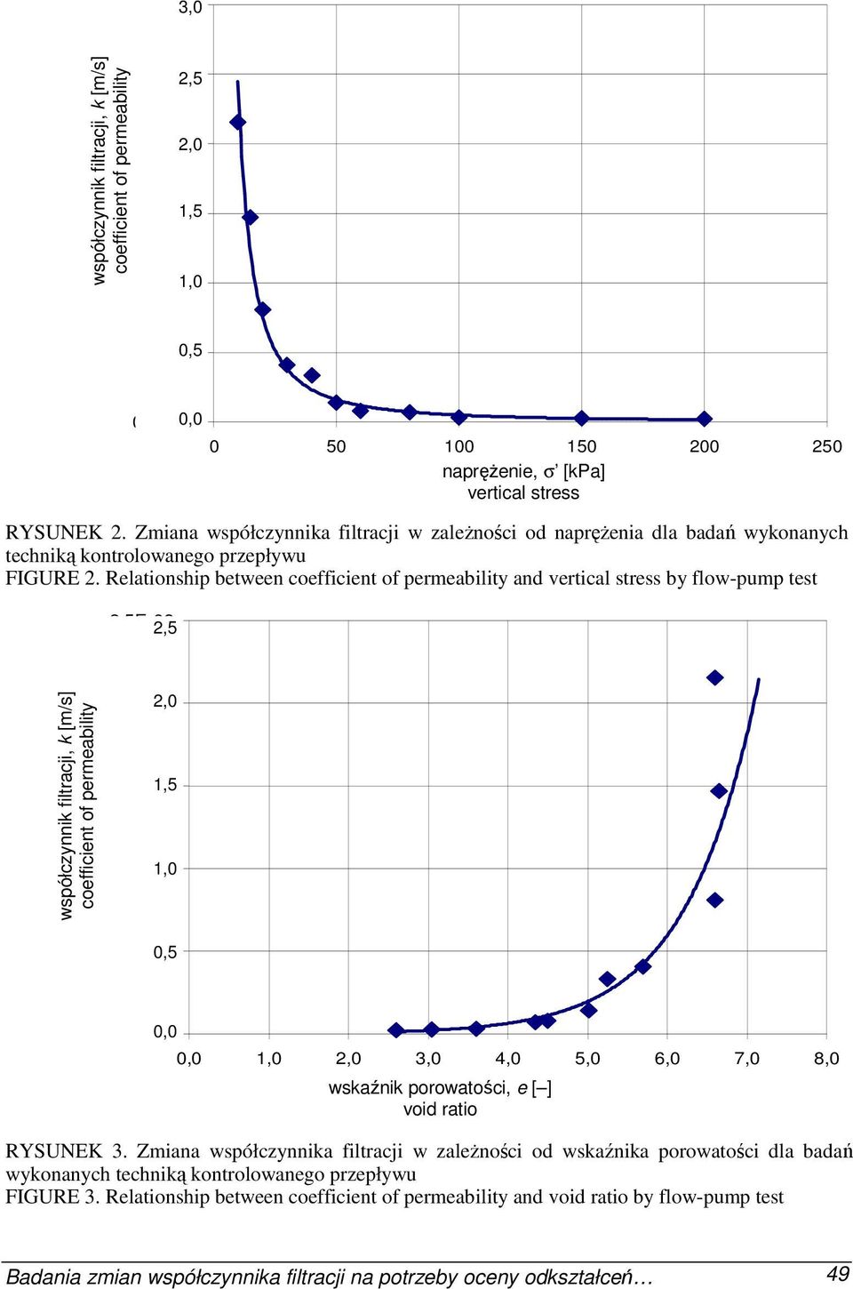 Relationship between coefficient of permeability and vertical stress by flow-pump test 2,5E-08 2,5 współczynnik filtracji, k [m/s] coefficient of permeability Współczynnik filtracji k [m/s] 2,0E-08
