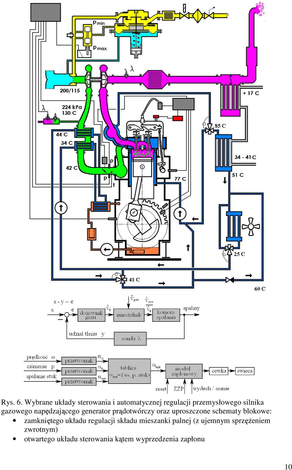 gazowego napędzającego generator prądotwórczy oraz uprozczone chematy