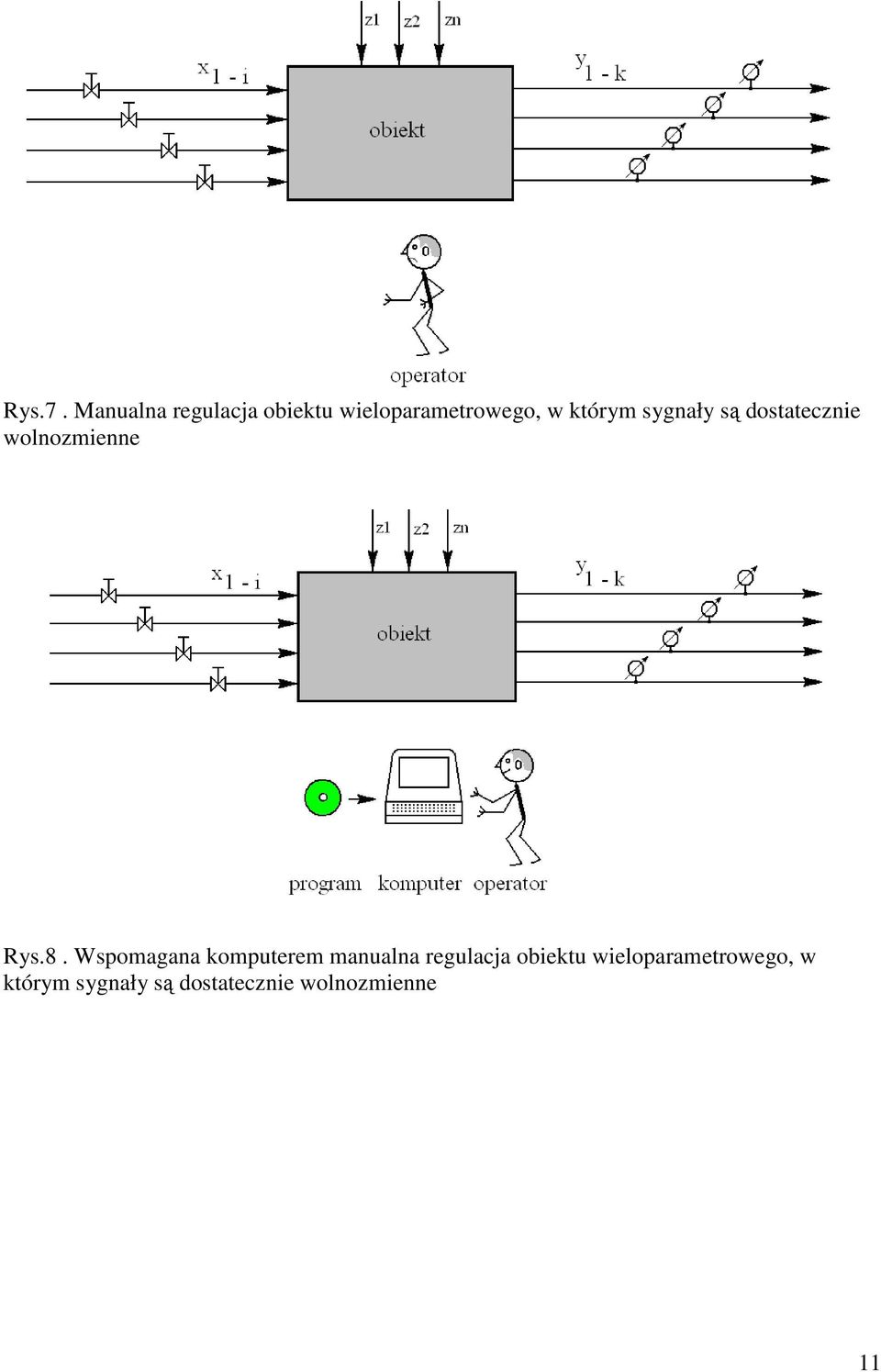 Wpomagana komputerem manualna regulacja obiektu