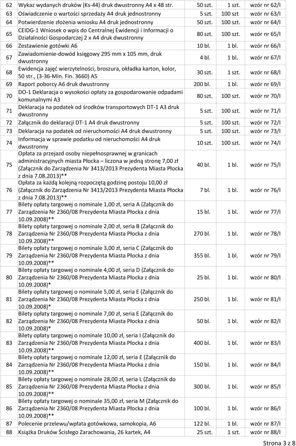 wzór nr 64/I 65 CEIDG-1 Wniosek o wpis do Centralnej Ewidencji i Informacji o Działalności Gospodarczej 2 x A4 druk 80 szt. 100 szt. wzór nr 65/I 66 Zestawienie gotówki A6 10 bl. 1 bl.