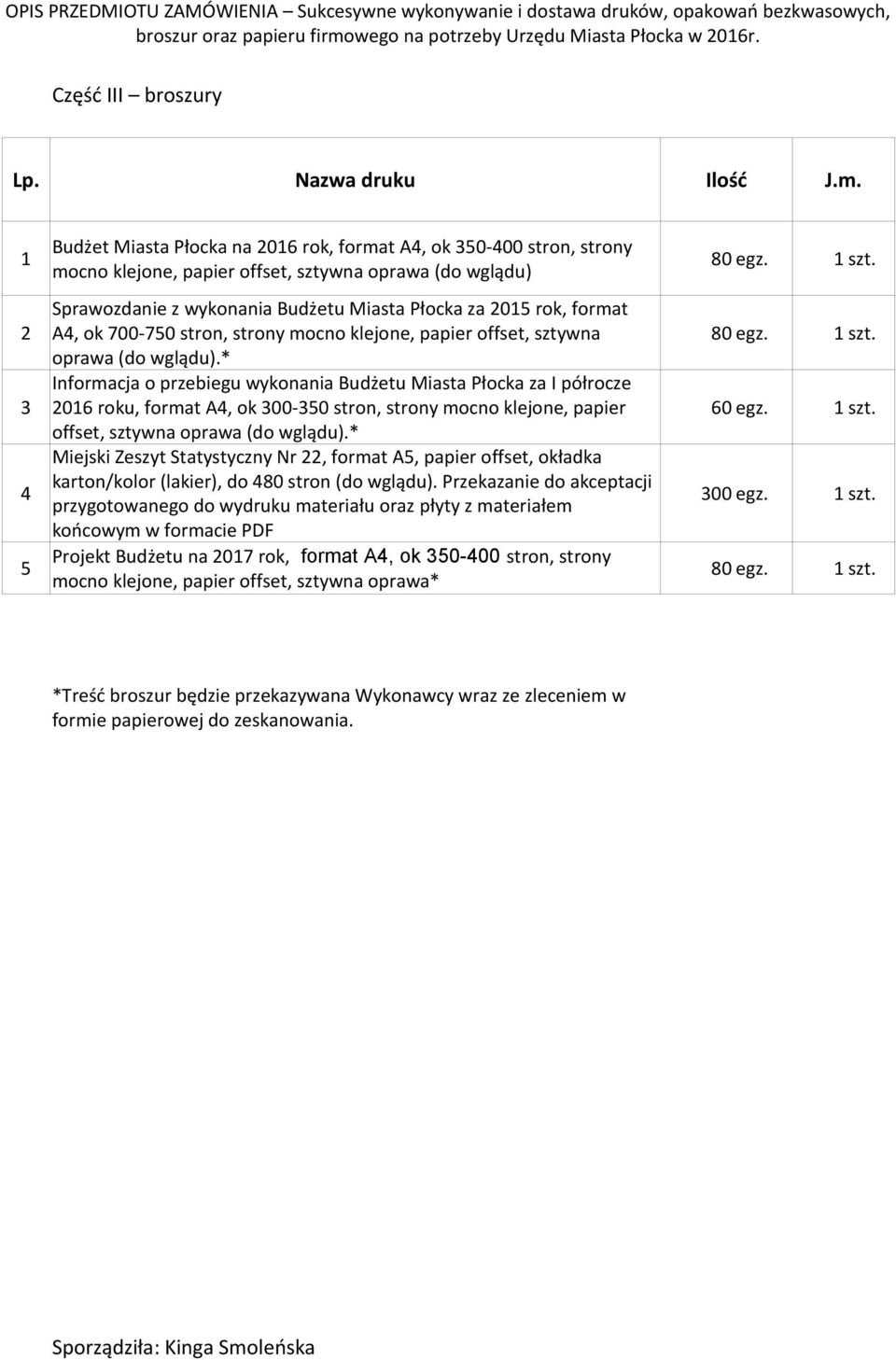 mocno klejone, papier offset, sztywna oprawa (do wglądu) Sprawozdanie z wykonania Budżetu Miasta Płocka za 2015 rok, format 2 A4, ok 700-750 stron, strony mocno klejone, papier offset, sztywna 80 egz.