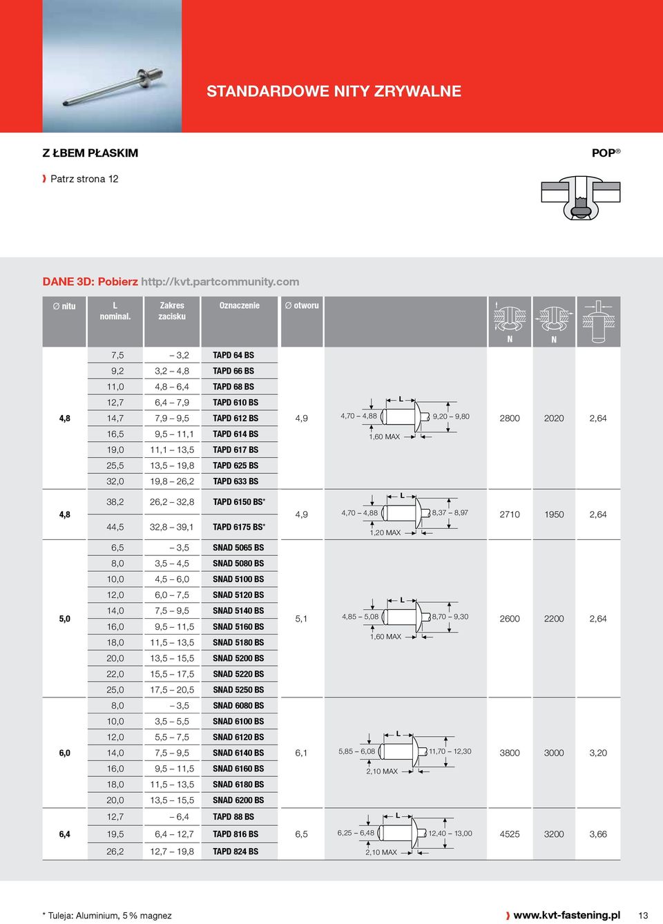 BS 1,60 MAX 25,5 13,5 19,8 TAPD 625 BS 32,0 19,8 26,2 TAPD 633 BS 38,2 26,2 32,8 TAPD 6150 BS* 44,5 32,8 39,1 TAPD 6175 BS* 4,9 4,70 8 1,20 MAX 8,37 8,97 2710 1950 2,64 6,5 3,5 SAD 5065 BS 8,0 3,5