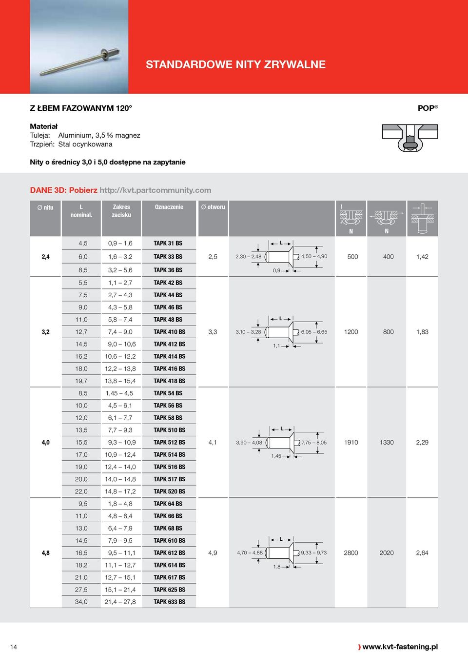 TAPK 48 BS 3,2 12,7 7,4 9,0 TAPK 410 BS 3,3 3,10 3,28 6,05 6,65 1200 800 1,83 14,5 9,0 10,6 TAPK 412 BS 1,1 16,2 10,6 12,2 TAPK 414 BS 18,0 12,2 13,8 TAPK 416 BS 19,7 13,8 15,4 TAPK 418 BS 8,5 1,45