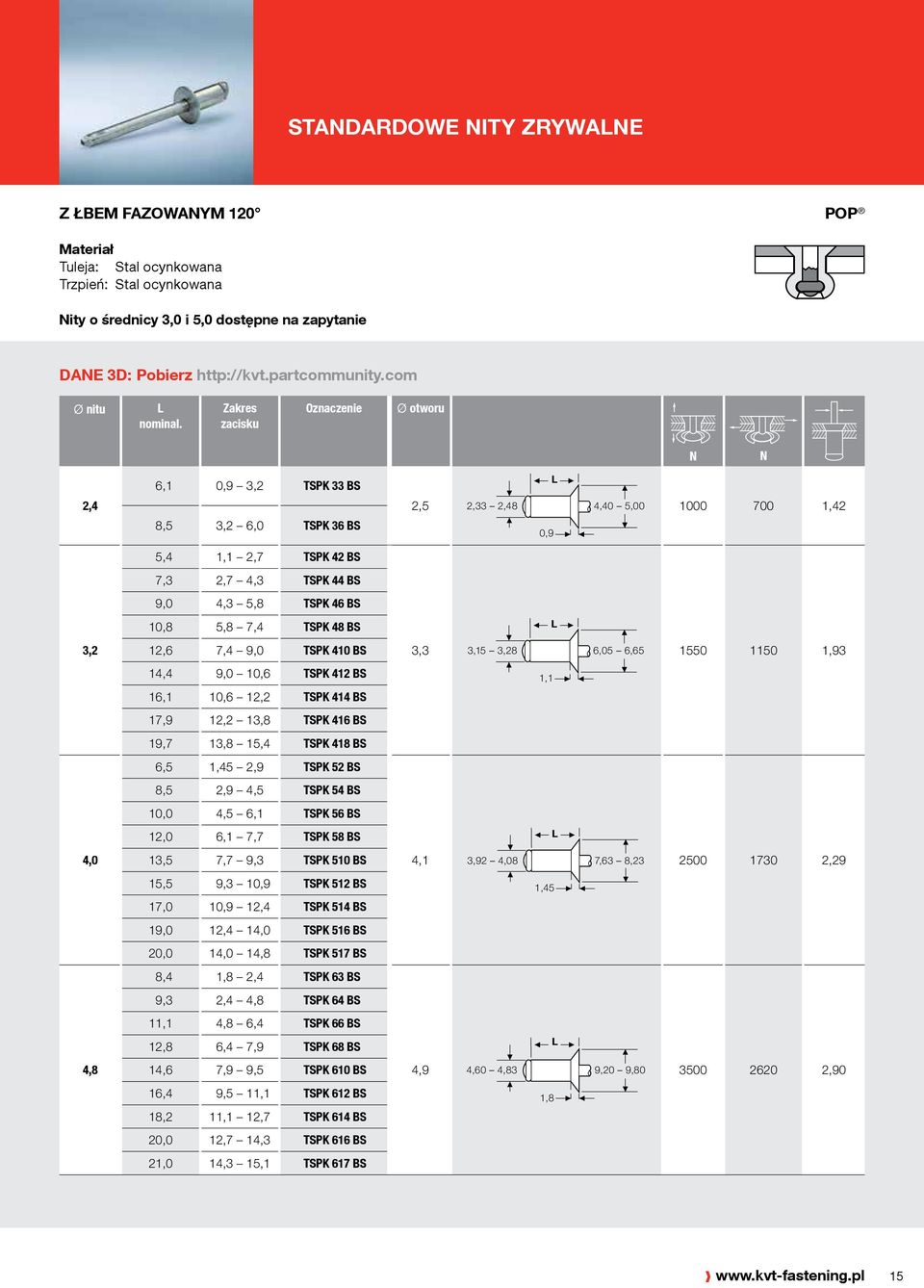 7,4 9,0 TSPK 410 BS 3,3 3,15 3,28 6,05 6,65 1550 1150 1,93 14,4 9,0 10,6 TSPK 412 BS 16,1 10,6 12,2 TSPK 414 BS 1,1 17,9 12,2 13,8 TSPK 416 BS 19,7 13,8 15,4 TSPK 418 BS 6,5 1,45 2,9 TSPK 52 BS 8,5