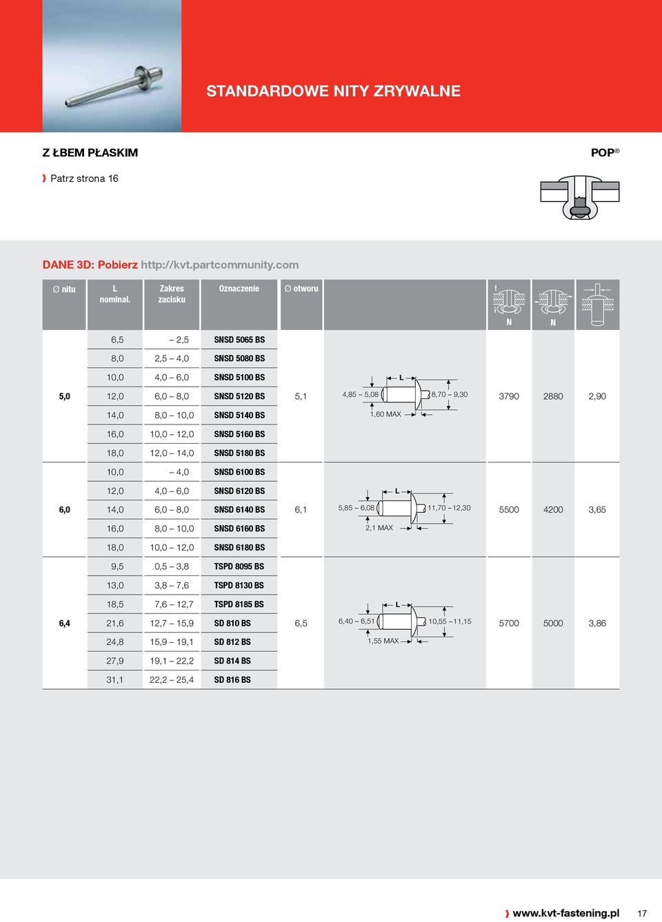 SSD 5160 BS 18,0 12,0 14,0 SSD 5180 BS 10,0 4,0 SSD 6100 BS 12,0 4,0 6,0 SSD 6120 BS 6,0 14,0 6,0 8,0 SSD 6140 BS 6,1 5,85 6,08 11,70 12,30 5500 4200 3,65 16,0 8,0 10,0 SSD 6160 BS 2,1