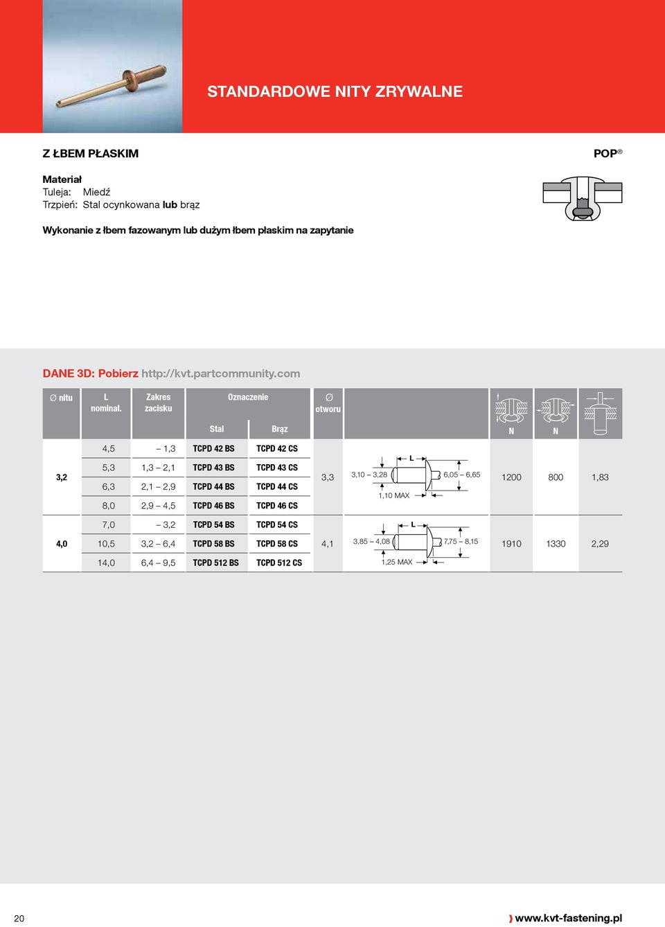 com Oznaczenie Ø otworu Stal Brąz 3,2 4,5 1,3 TCPD 42 BS TCPD 42 CS 5,3 1,3 2,1 TCPD 43 BS TCPD 43 CS 6,3 2,1 2,9 TCPD 44 BS TCPD 44 CS 8,0 2,9