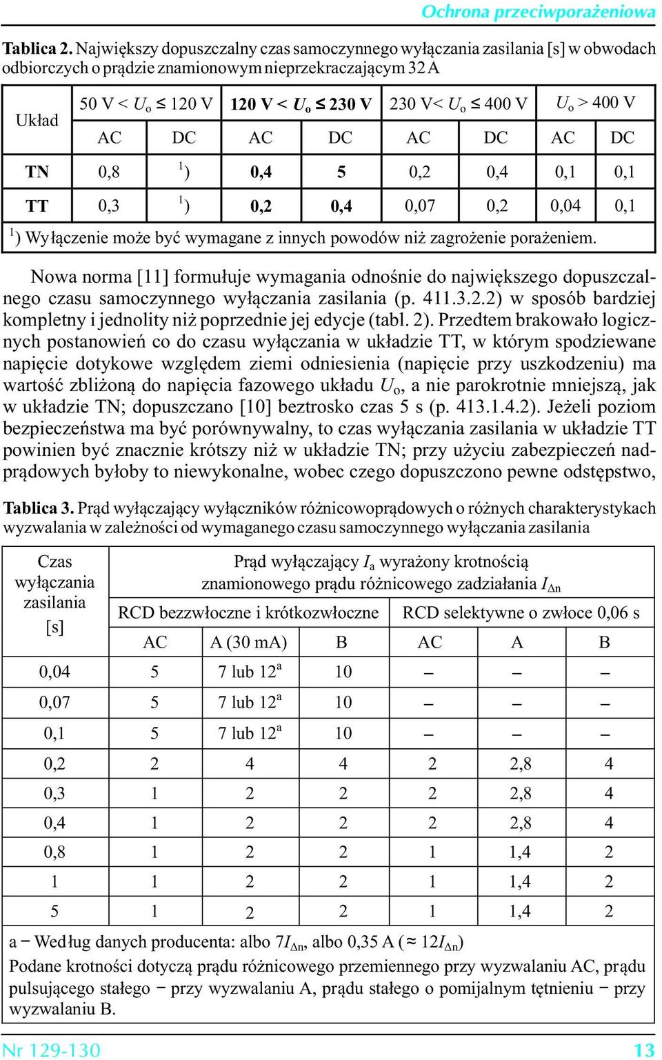 o 400 V U o > 400 V AC DC AC DC AC DC AC DC 1 ) 0,4 5 0,2 0,4 0,1 0,1 1 ) 0,2 0,4 0,07 0,2 0,04 0,1 1 ) Wyłączenie może być wymagane z innych powodów niż zagrożenie porażeniem.