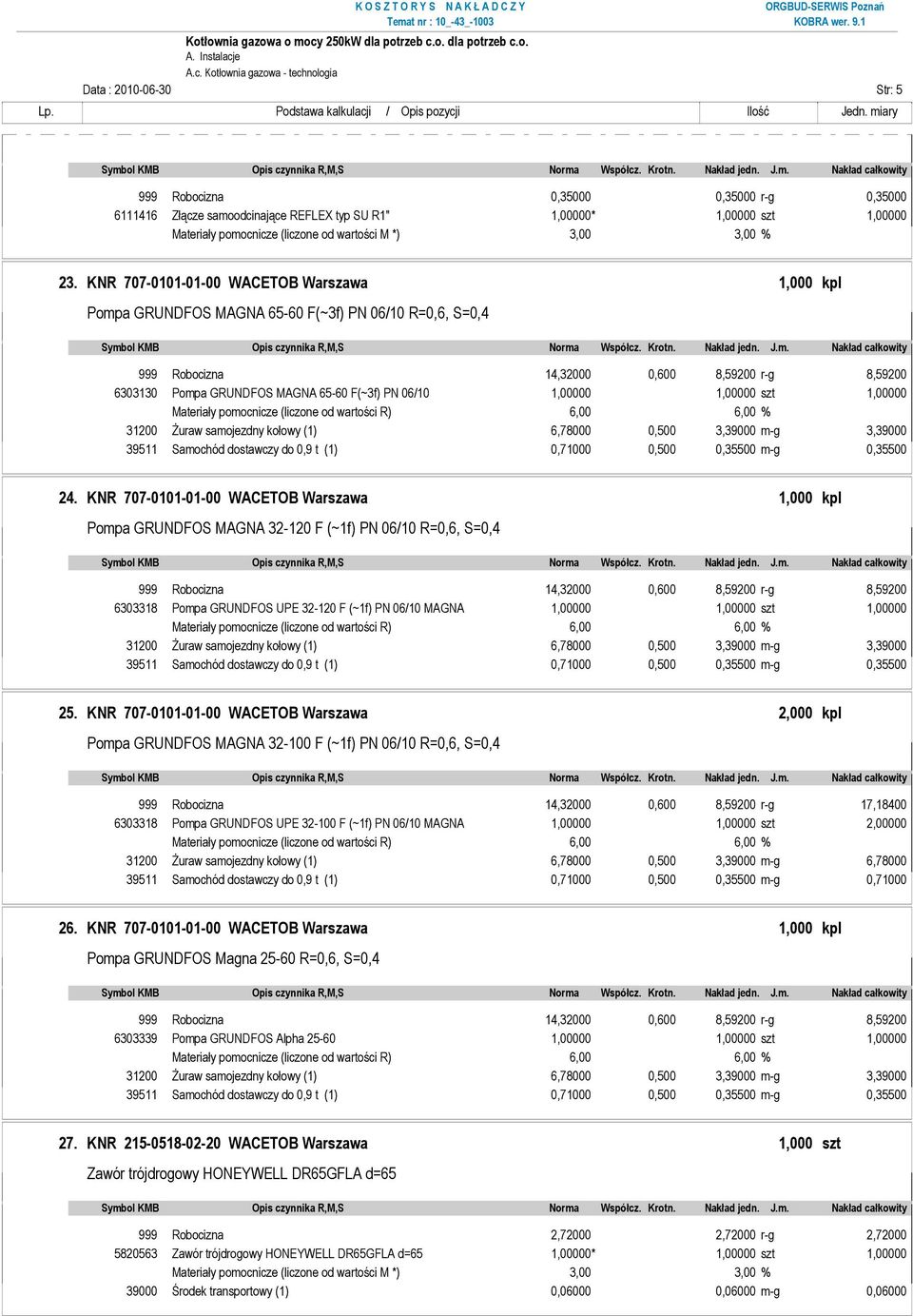 06/10 1,00000 1,00000 szt 1,00000 Materiały pomocnicze (liczone od wartości R) 6,00 6,00 % 31200 śuraw samojezdny kołowy (1) 6,78000 0,500 3,39000 m-g 3,39000 39511 Samochód dostawczy do 0,9 t (1)