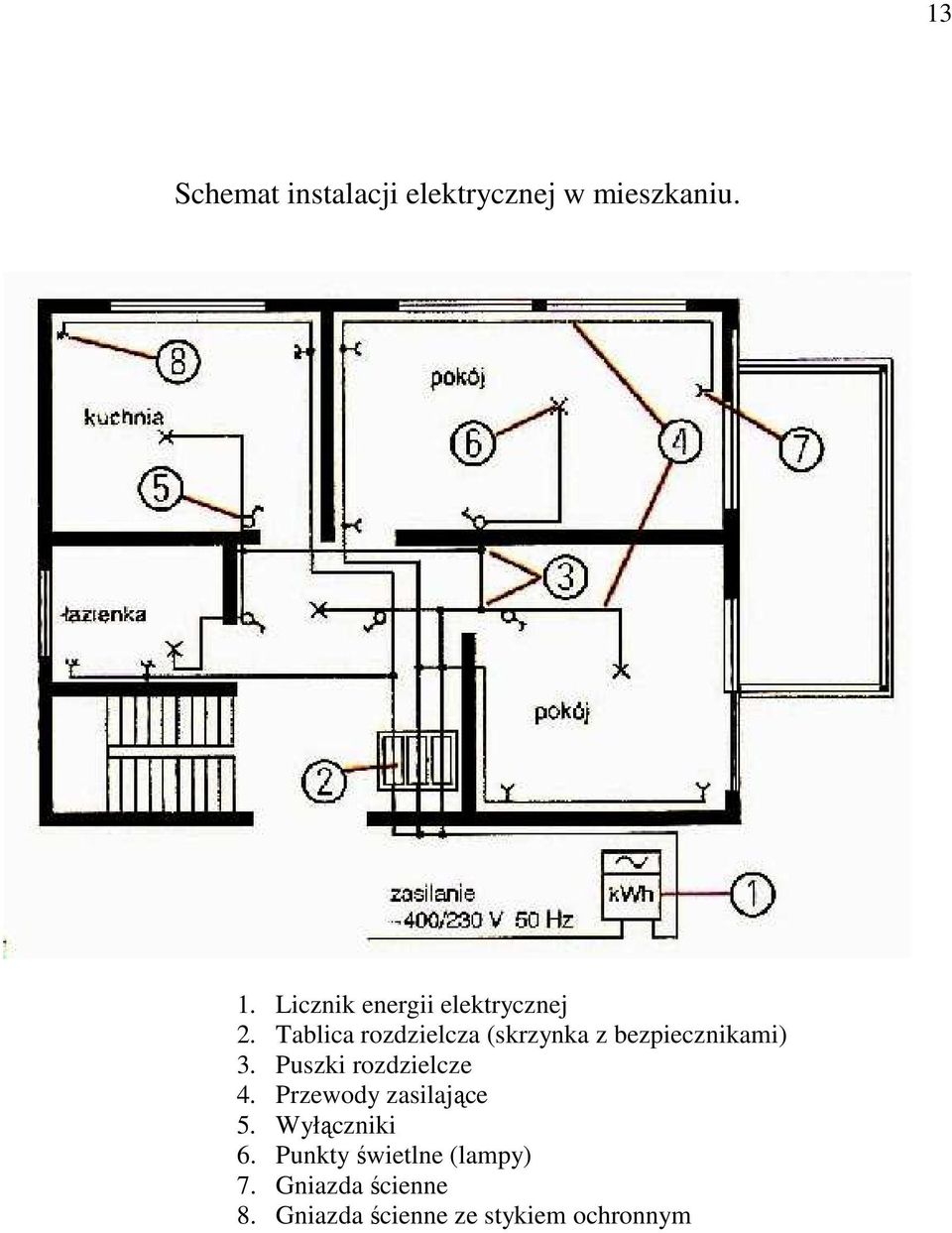 Tablica rozdzielcza (skrzynka z bezpiecznikami) 3.