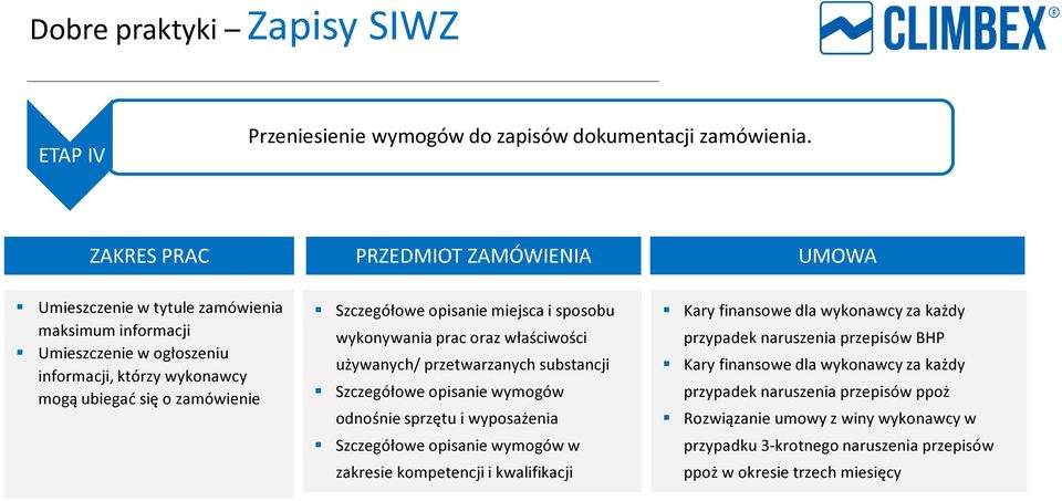 opisanie miejsca i sposobu wykonywania prac oraz właściwości używanych/ przetwarzanych substancji Szczegółowe opisanie wymogów odnośnie sprzętu i wyposażenia Szczegółowe opisanie wymogów w