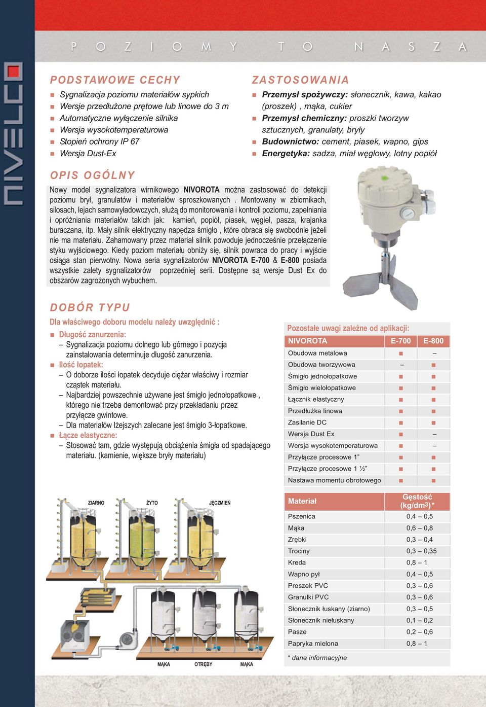 piasek, wapno, gips Energetyka: sadza, miał węglowy, lotny popiół OPIS OGÓLNY Nowy model sygnalizatora wirnikowego NIVOROTA można zastosować do detekcji poziomu brył, granulatów i materiałów