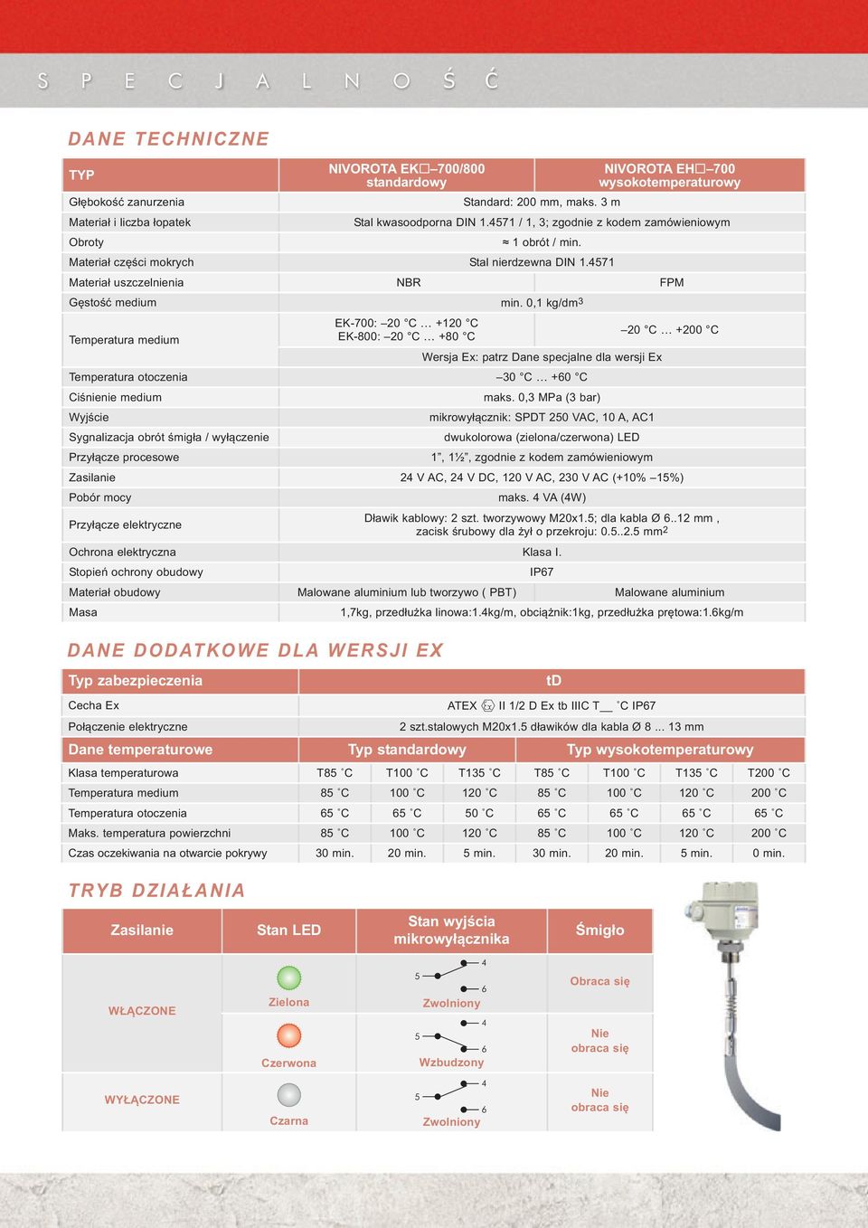 4571 Materiał uszczelnienia NBR FPM Gęstość medium min.