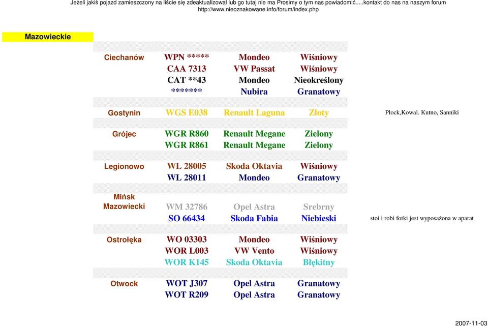 Kutno, Sanniki Grójec WGR R860 Renault Megane Zielony WGR R861 Renault Megane Zielony Legionowo WL 28005 Skoda Oktavia Wiśniowy WL 28011 Mondeo Granatowy