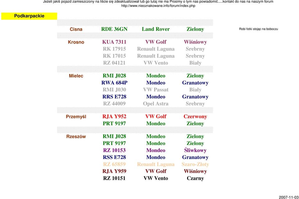 Laguna Srebrny RZ 04121 VW Vento Biały Mielec RMI J028 Mondeo Zielony RWA 684P Mondeo Granatowy RMI J030 VW Passat Biały RRS E728 Mondeo Granatowy RZ 44009 Opel Astra Srebrny
