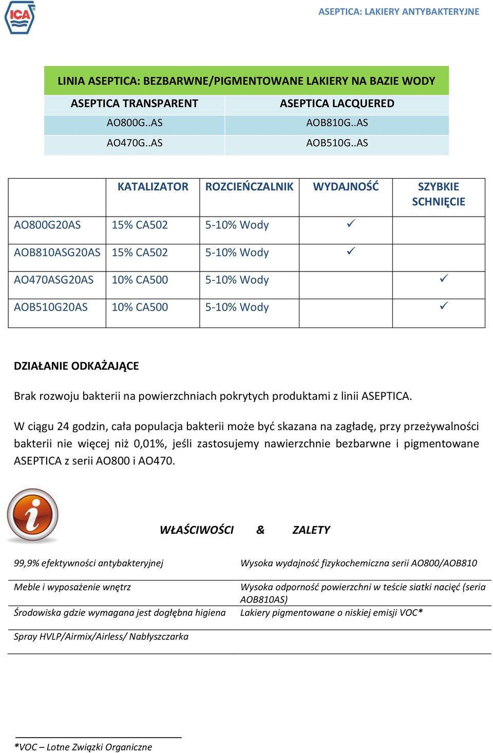 DZIAŁANIE ODKAŻAJĄCE Brak rozwoju bakterii na powierzchniach pokrytych produktami z linii ASEPTICA.