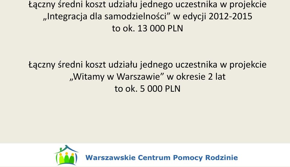 13 000 PLN  Witamy w Warszawie w okresie 2 lat to ok.