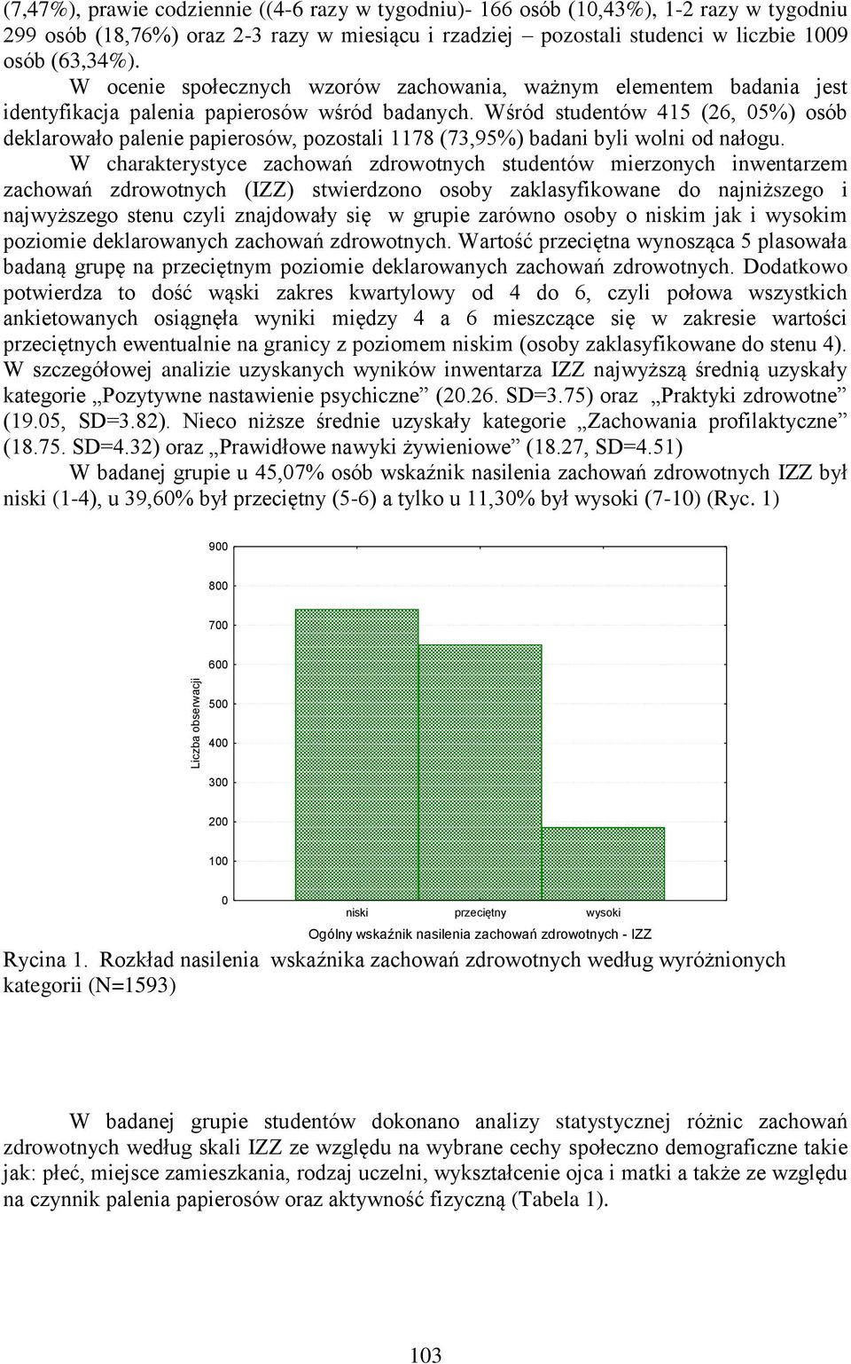 Wśród studentów 415 (26, 05%) osób deklarowało palenie papierosów, pozostali 1178 (73,95%) badani byli wolni od nałogu.