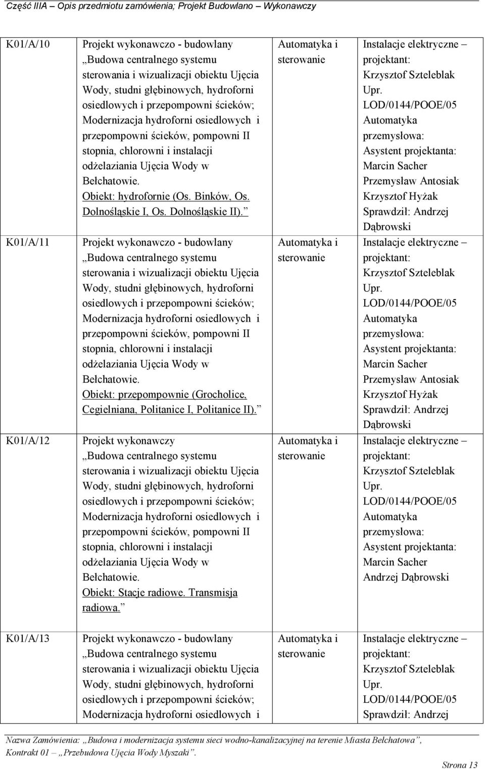 Dolnośląskie II). Automatyka i sterowanie Instalacje elektryczne projektant: Krzysztof Szteleblak Upr.