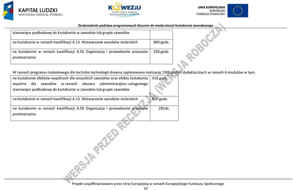 W ramach programu modułowego dla technika technologii drewna zaplanowano realizację 1500 godzin dydaktycznych w ramach 6 modułów w tym; na kształcenie efektów wspólnych dla wszystkich zawodów oraz