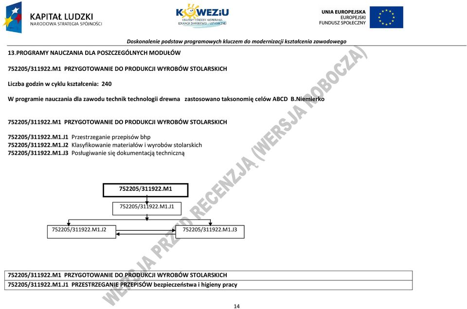 ABD B.Niemierko 752205/311922.M1 RZYGOTOWANIE DO RODUKJI WYROBÓW STOLARSKIH 752205/311922.M1.J1 rzestrzeganie przepisów bhp 752205/311922.M1.J2 Klasyfikowanie materiałów i wyrobów stolarskich 752205/311922.