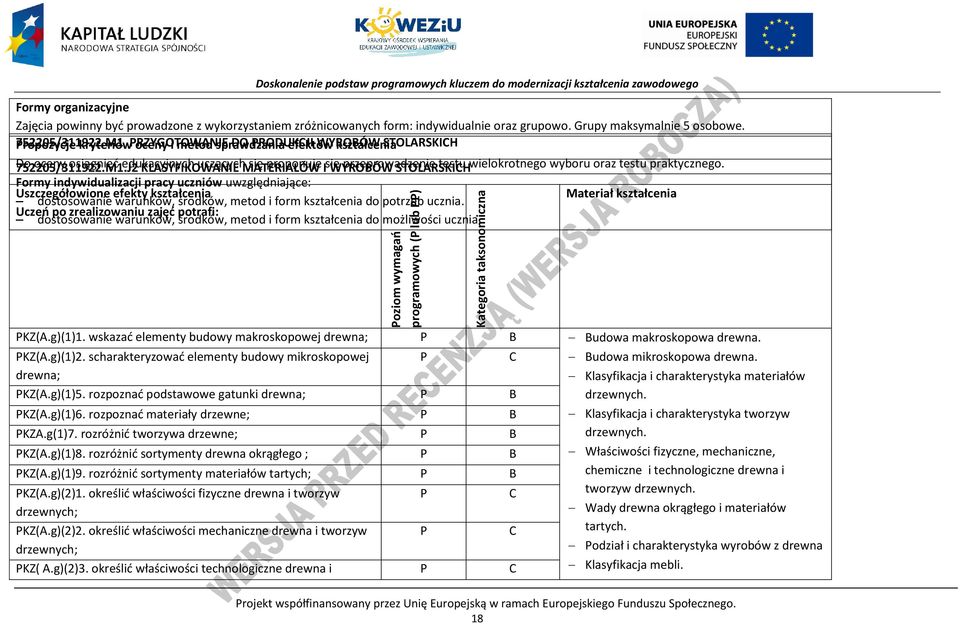 Formy indywidualizacji pracy uczniów uwzględniające: Uszczegółowione efekty kształcenia Materiał kształcenia dostosowanie warunków, środków, metod i form kształcenia do potrzeb ucznia.