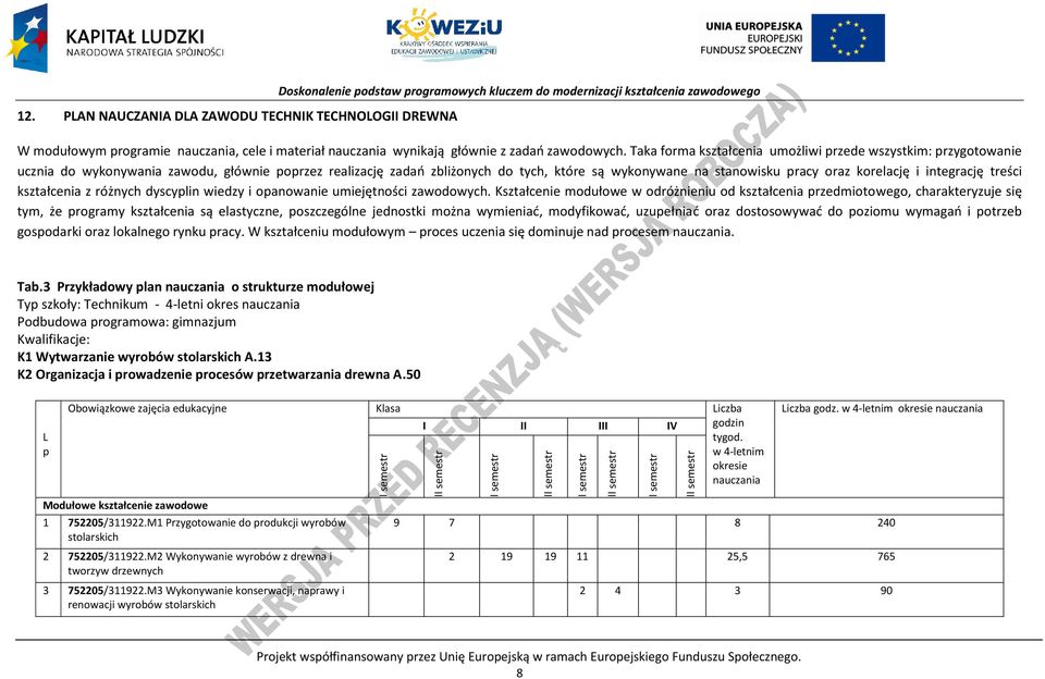 Taka forma kształcenia umożliwi przede wszystkim: przygotowanie ucznia do wykonywania zawodu, głównie poprzez realizację zadań zbliżonych do tych, które są wykonywane na stanowisku pracy oraz