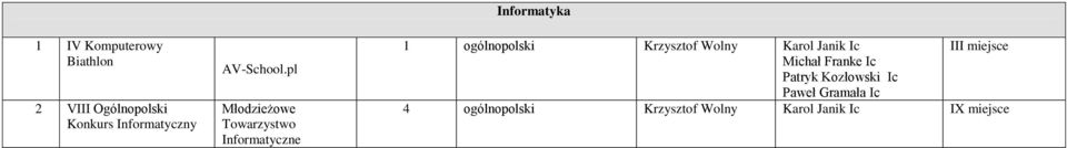 pl Młodzieżowe Towarzystwo Informatyczne Informatyka 1 ogólnopolski