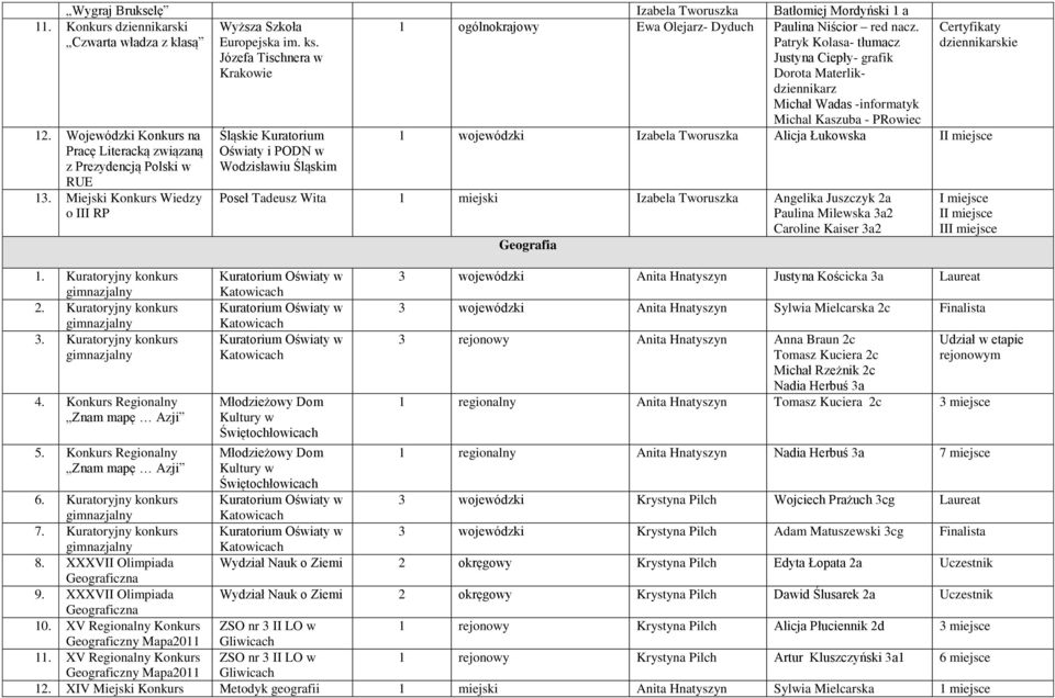 Konkurs Regionalny Znam mapę Azji Wyższa Szkoła Europejska im. ks.