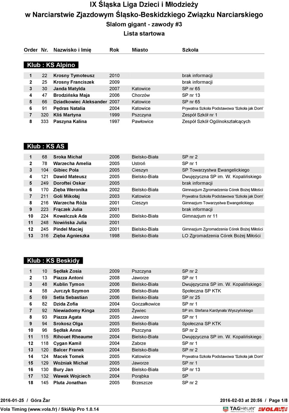 1997 Pawłowice Zespół Szkół Ogólnokształcących Klub : KS AS 1 68 Sroka Michał 2006 Bielsko-Biała SP nr 2 2 78 Warzecha Amelia 2005 Ustroń SP nr 1 3 104 Gibiec Pola 2005 Cieszyn SP Towarzystwa