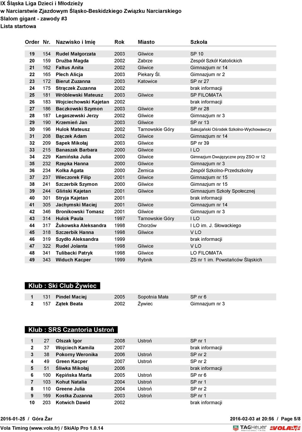 informacji 27 186 Baczkowski Szymon 2003 Gliwice SP nr 28 28 187 Legaszewski Jerzy 2002 Gliwice Gimnazjum nr 3 29 190 Krzemień Jan 2003 Gliwice SP nr 13 30 196 Hulok Mateusz 2002 Tarnowskie Góry