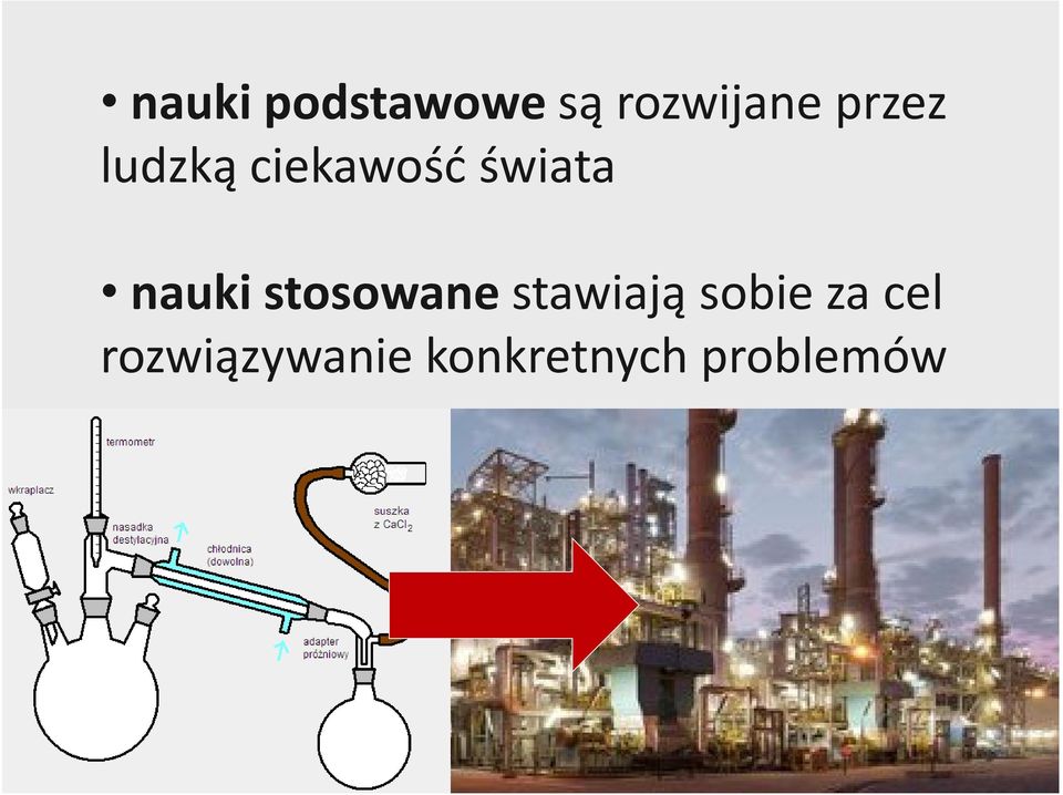 nauki stosowane stawiają sobie za