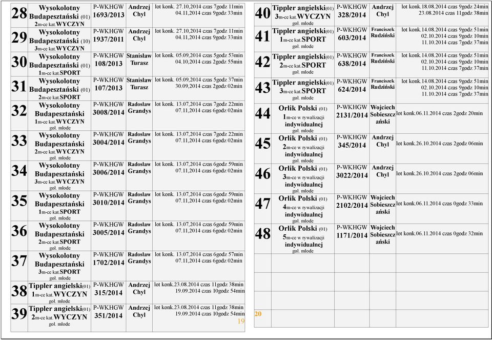 sport 36 Wysokolotny Budapesztański 2m-ce kat.sport 37 Wysokolotny Budapesztański 3m-ce kat.sport 38 39 angielski(01) 1m-ce kat.wyczyn angielski(01) 2m-ce kat.