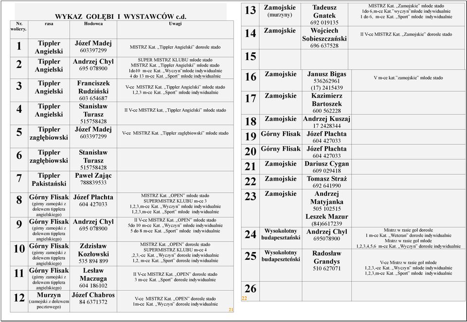 zamojski z dolewem tipplera angielskiego) 12 Murzyn (zamojski z dolewem pocztowego) Madej 603397299 695 078900 603 654687 515758428 Madej 603397299 515758428 Paweł Zając 788839533 604 427033 695