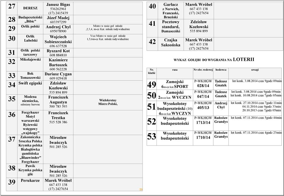 wstęgowy wajskopy 37 Zakonniczka Sroczka Polska Krymka polska Białogłówka gumbińska Blauwinder Feegyhazer Pawik 38 Krymka polska gile Augustyn 500 783 593 Trestka 515 528 386 Mirosław Iwańczyk 501