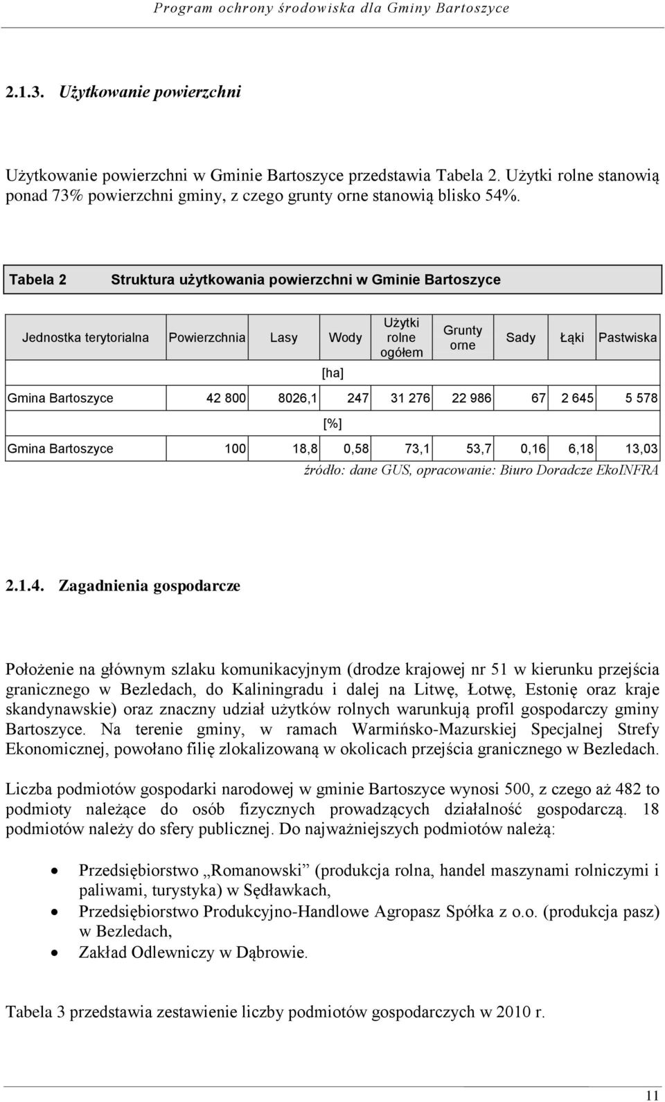 247 31 276 22 986 67 2 645 5 578 [%] Gmina Bartoszyce 100 18,8 0,58 73,1 53,7 0,16 6,18 13,03 źródło: dane GUS, opracowanie: Biuro Doradcze EkoINFRA 2.1.4. Zagadnienia gospodarcze Położenie na