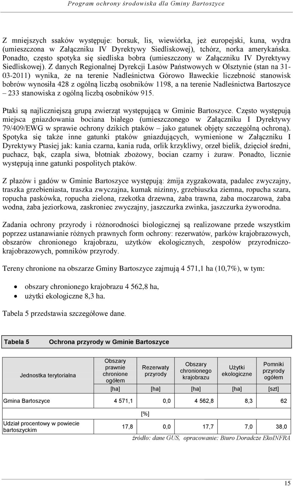Z danych Regionalnej Dyrekcji Lasów Państwowych w Olsztynie (stan na 31-03-2011) wynika, że na terenie Nadleśnictwa Górowo Iławeckie liczebność stanowisk bobrów wynosiła 428 z ogólną liczbą osobników