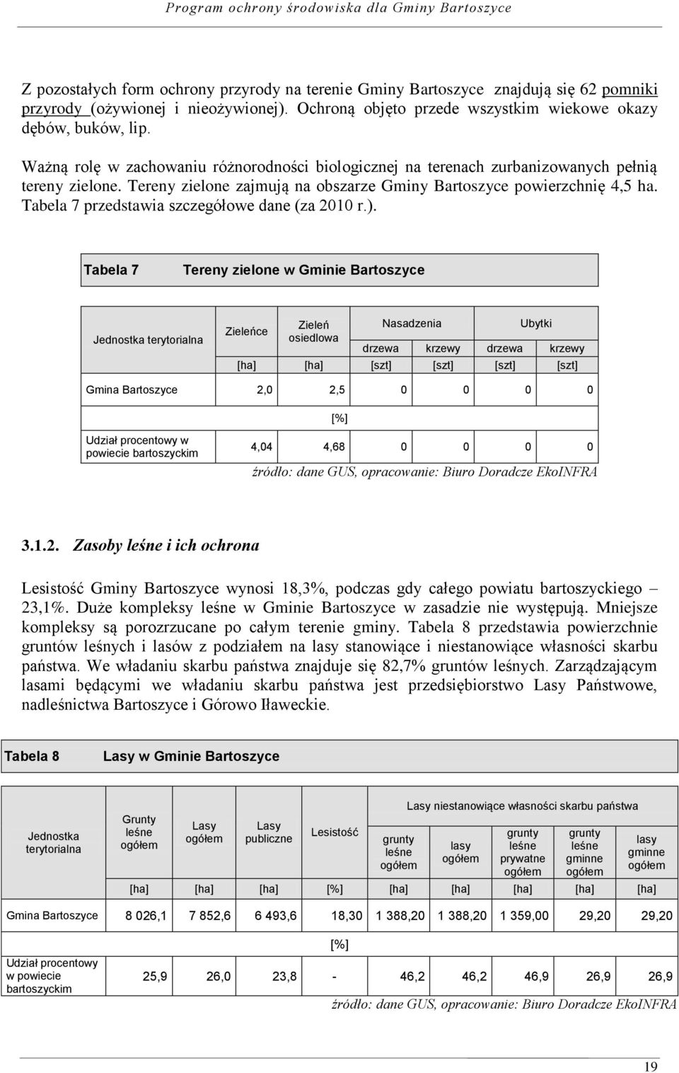 Tabela 7 przedstawia szczegółowe dane (za 2010 r.).