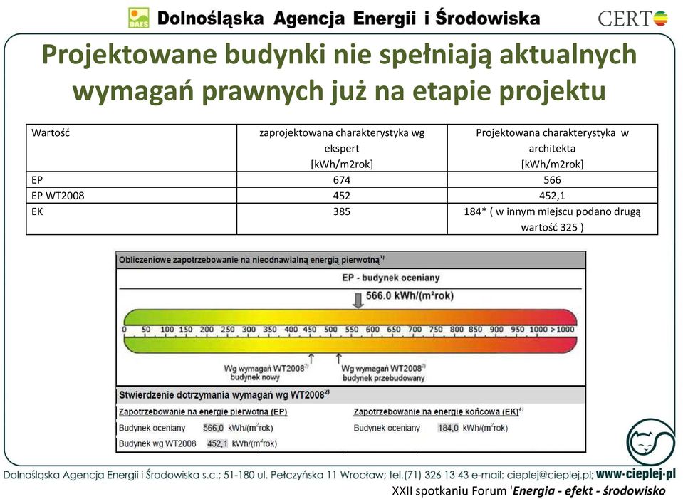 [kwh/m2rok] Projektowana charakterystyka w architekta [kwh/m2rok] EP