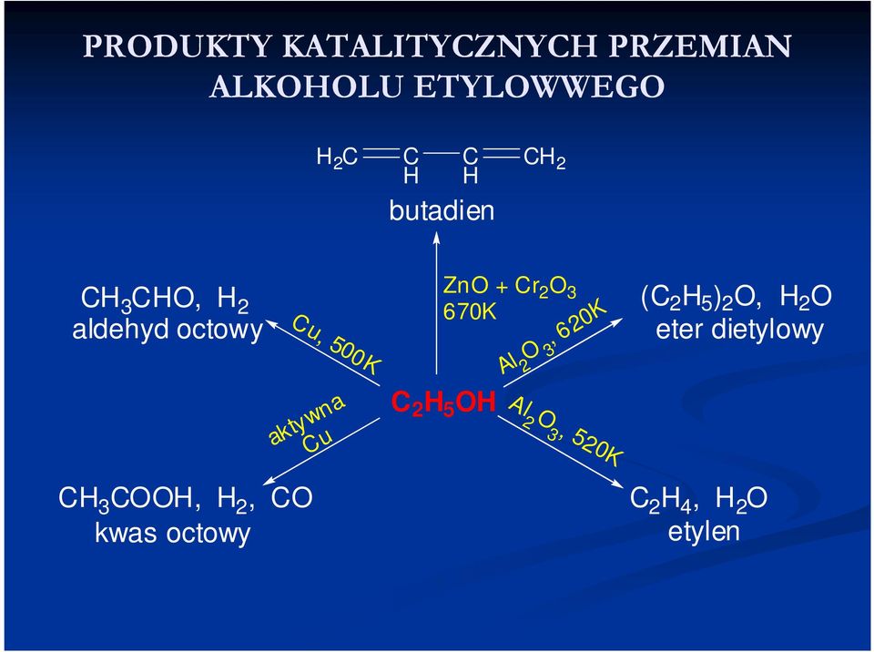 octowy Cu, 500K aktywna Cu Zn + Cr 2 3 670K C 2 5 Al 2