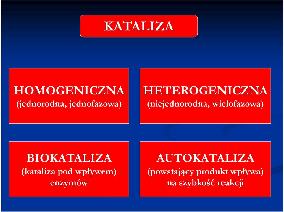 BIKATALIZA (kataliza pod wpływem) enzymów