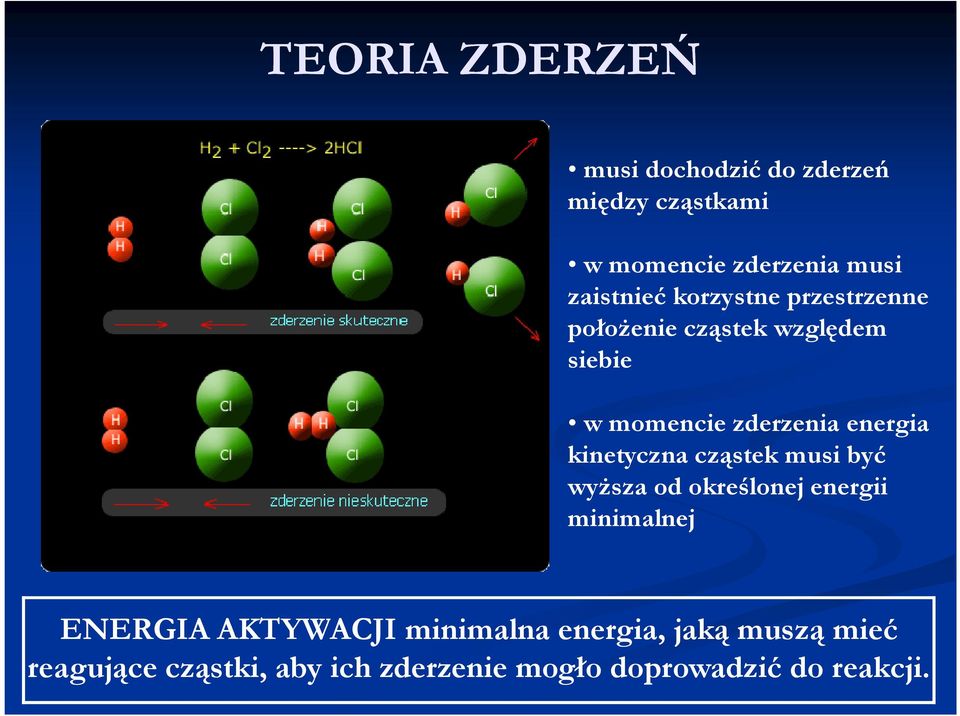 energia kinetyczna cząstek musi być wyższa od określonej energii minimalnej ENERGIA