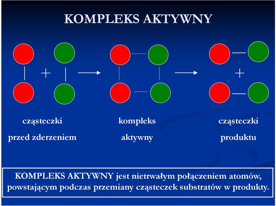 AKTYWNY jest nietrwałym połączeniem atomów,