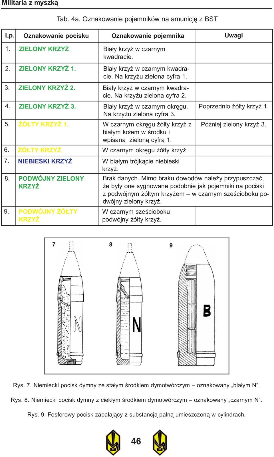 W czarnym okrêgu ó³ty krzy z bia³ym ko³em w œrodku i wpisan¹ zielon¹ cyfr¹ 1. 6. Ó TY KRZY W czarnym okrêgu ó³ty krzy 7. NIEBIESKI KRZY W bia³ym trójk¹cie niebieski krzy. 8. PODWÓJNY ZIELONY KRZY 9.