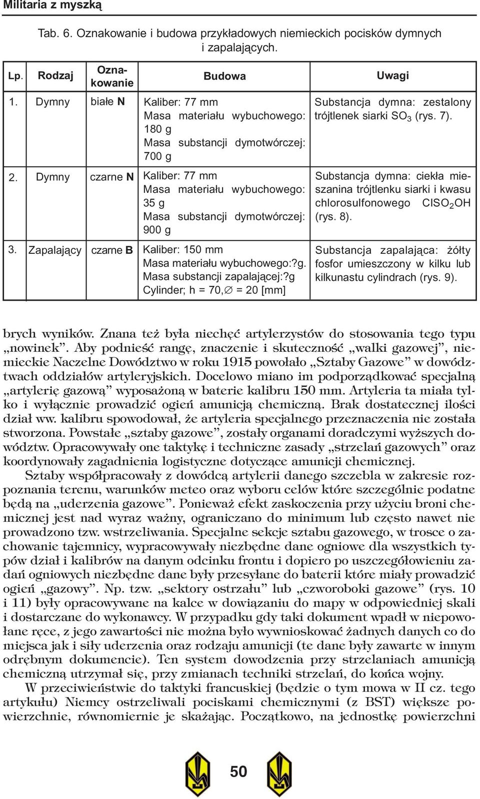 (rys. 7). 2. 3. Dymny Zapalaj¹cy czarne N czarne B Kaliber: 77 mm Masa materia³u wybuchowego: 35 g Masa substancji dymotwórczej: 900 g Kaliber: 150 mm Masa materia³u wybuchowego:?g. Masa substancji zapalaj¹cej:?