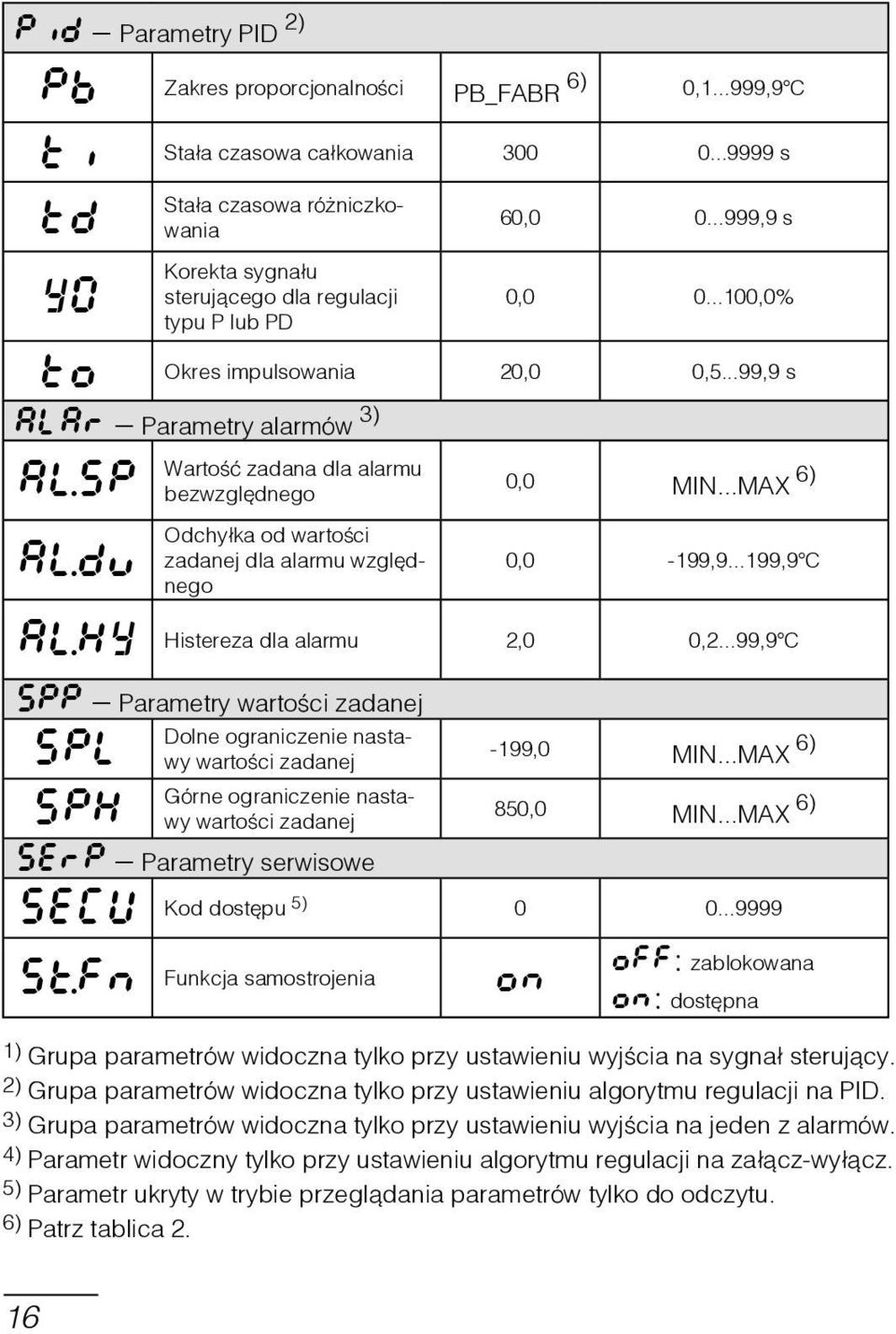 ..99,9 s alar Parametry alarmów 3) Wartość zadana dla alarmu alsp bezwzględnego aldu alhy Odchyłka od wartości zadanej dla alarmu względnego 0,0 MIN...MAX 6) 0,0-199,9.