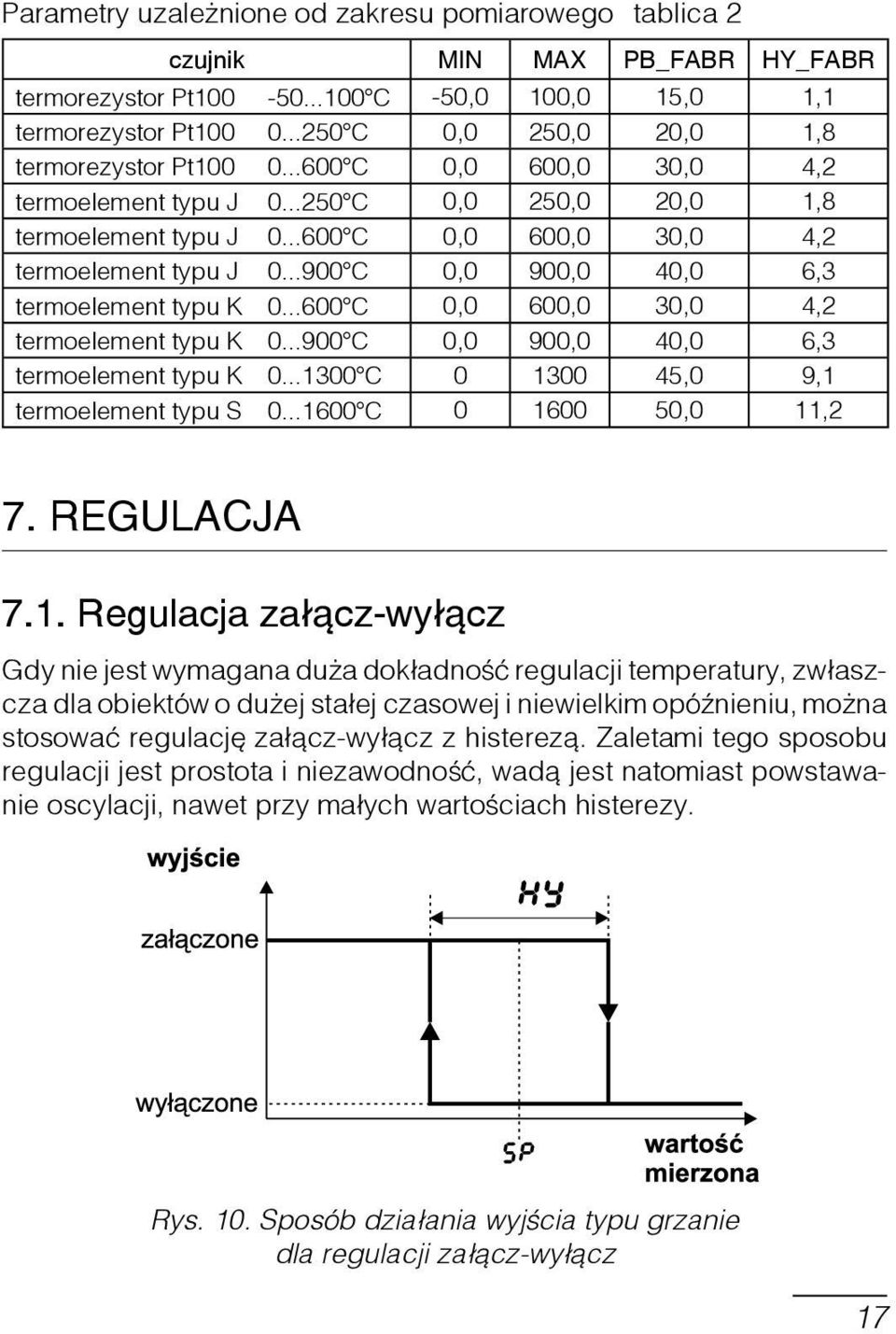 ..600 C 0,0 600,0 30,0 4,2 termoelement typu K 0...900 C 0,0 900,0 40,0 6,3 termoelement typu K 0...13