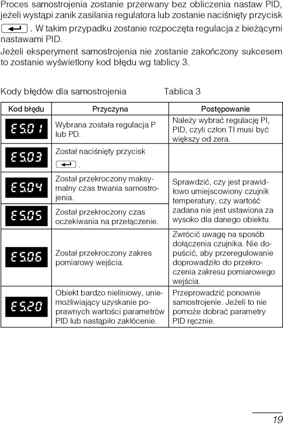 Kody błędów dla samostrojenia Tablica 3 Kod błędu Przyczyna Postępowanie es01 es03 Wybrana została regulacja P lub PD. Został naciśnięty przycisk.