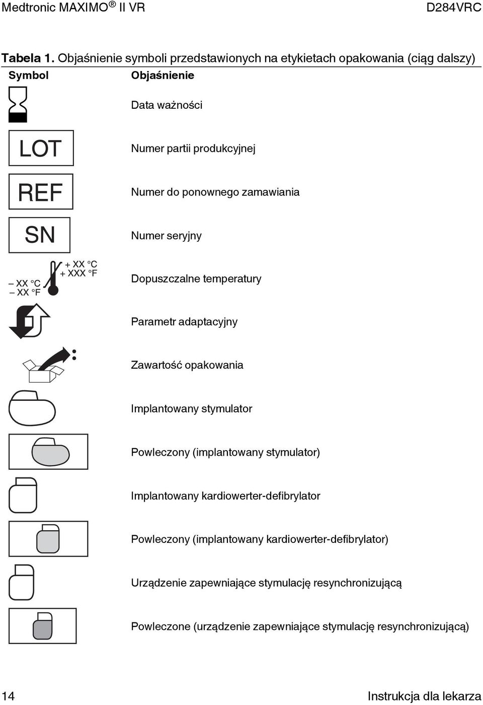 Numer do ponownego zamawiania Numer seryjny Dopuszczalne temperatury Parametr adaptacyjny Zawartość opakowania Implantowany stymulator