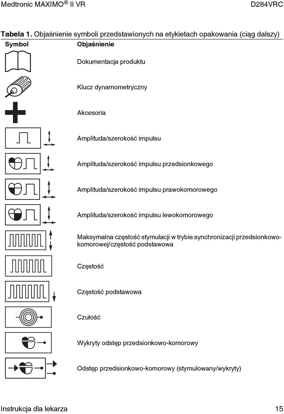 Akcesoria Amplituda/szerokość impulsu Amplituda/szerokość impulsu przedsionkowego Amplituda/szerokość impulsu prawokomorowego