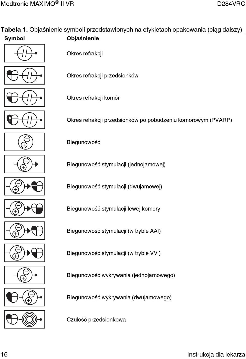 Okres refrakcji komór Okres refrakcji przedsionków po pobudzeniu komorowym (PVARP) Biegunowość Biegunowość stymulacji (jednojamowej)